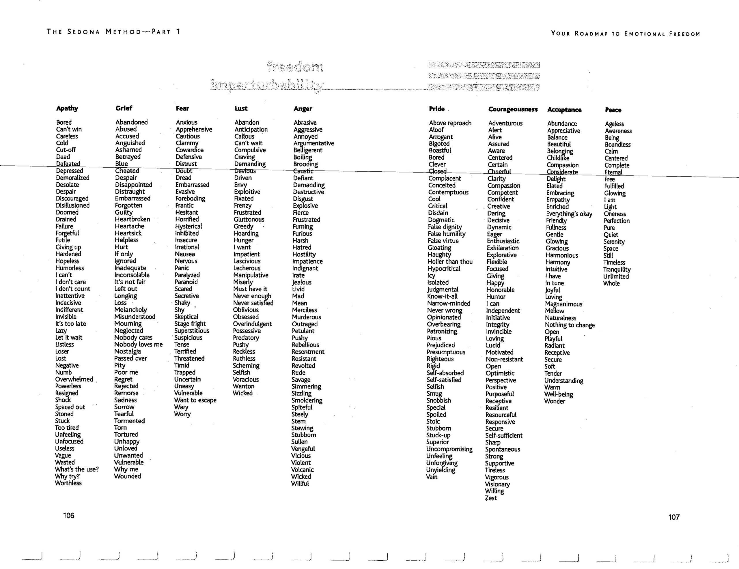 The Sedona Method Chart of Emotional States - pages 106-107 in The Sedona Method by Hale Dwoskin 2003